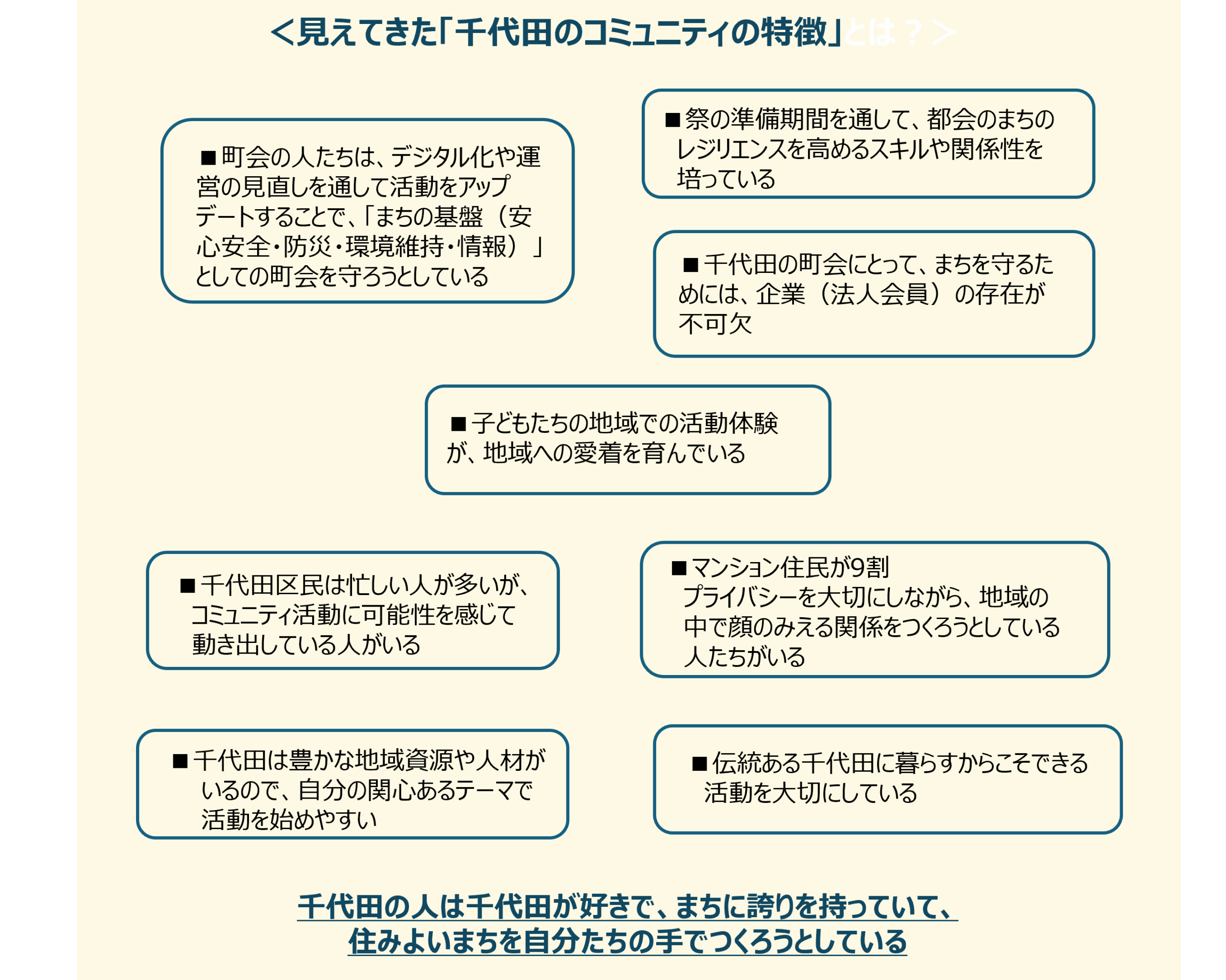 千代田のコミュニティの特徴
